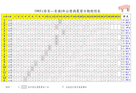 1983年農曆國曆對照表|線上農曆＆國曆轉換器，快速換算日期